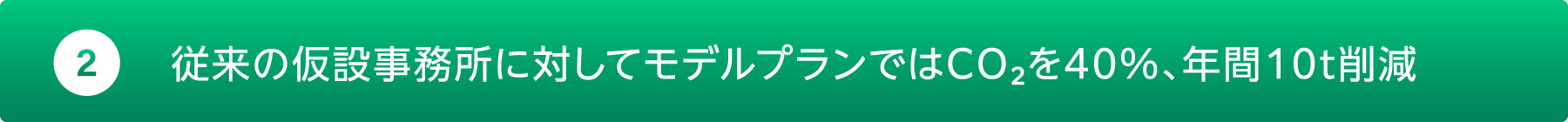 従来の仮設事務所に対してモデルプランではCO2を40%、年間10t削減
