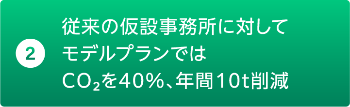 従来の仮設事務所に対してモデルプランではCO2を40%、年間10t削減