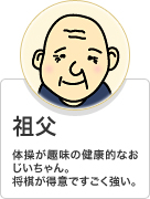 祖父