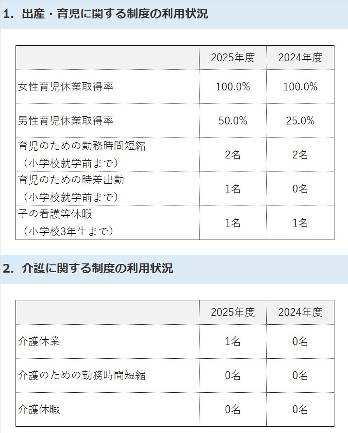 データブック（ホームページ掲載用）育休等利用状況報告03.jpg